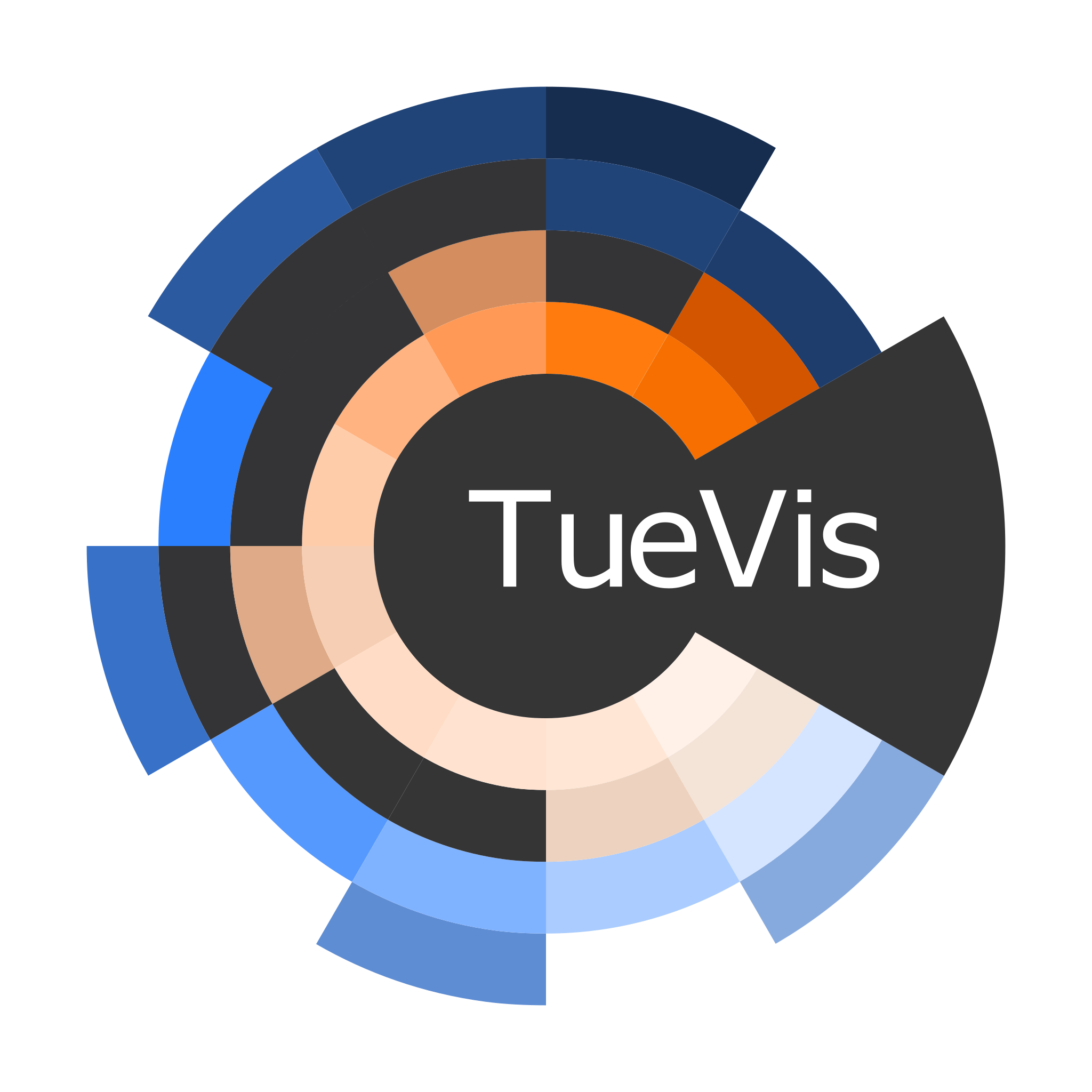 TueVis